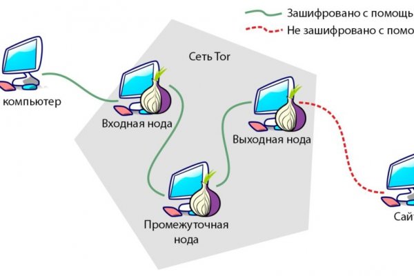 Кракен аккаунт не найден