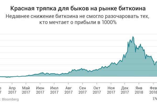 Кракен торговая kr2web in