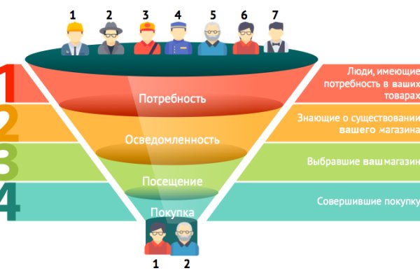 Официальный сайт даркнета