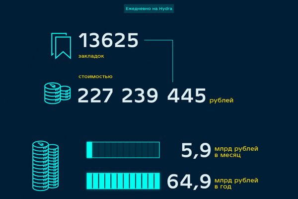 Что такое кракен в даркнете